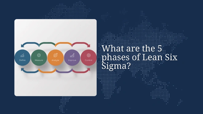 What are the 5 phases of Lean Six Sigma?